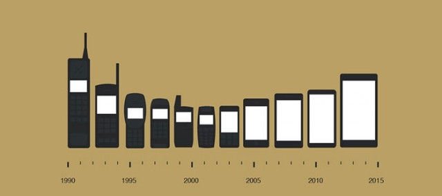 Sự tiến hoá trong màn hình điện thoại - Smartphone màn hình ngày càng rộng